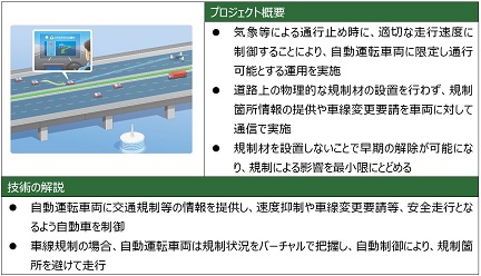 (28)次世代交通規制のイメージ画像